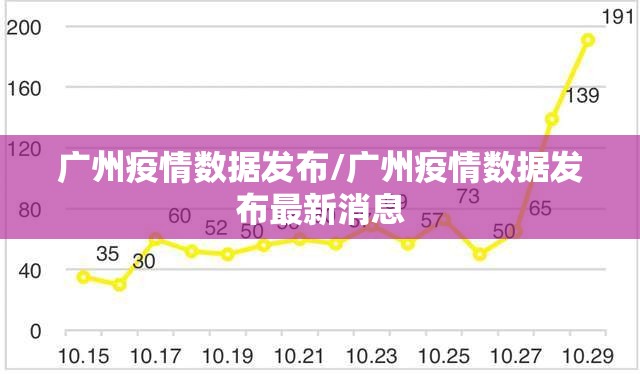 广州疫情数据发布/广州疫情数据发布最新消息