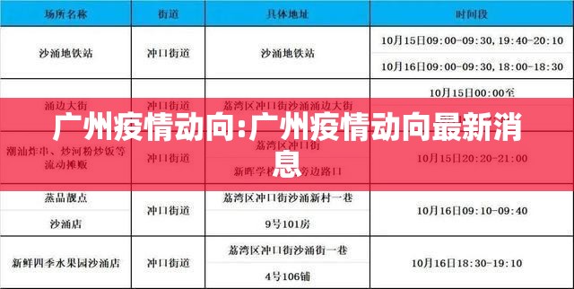 广州疫情动向:广州疫情动向最新消息