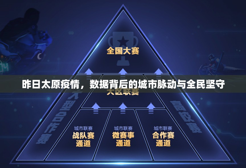 昨日太原疫情，数据背后的城市脉动与全民坚守