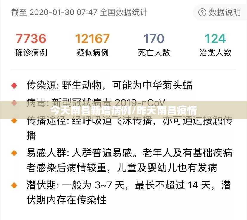 今天南昌新增病例/昨天南昌疫情