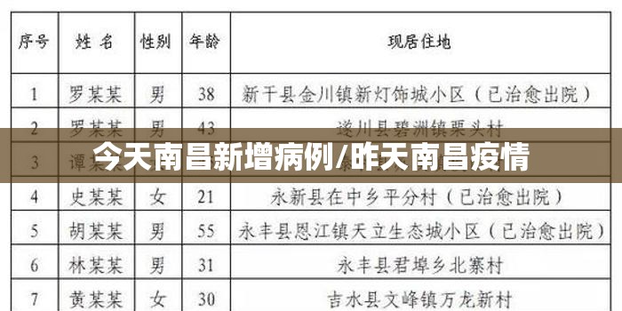 今天南昌新增病例/昨天南昌疫情
