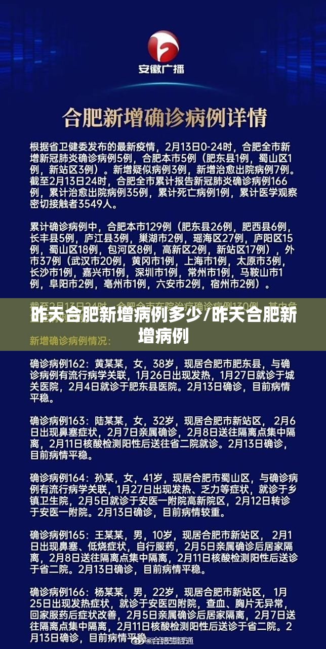 昨天合肥新增病例多少/昨天合肥新增病例