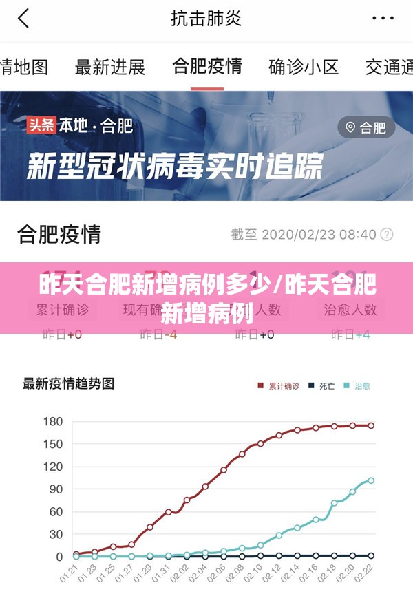 昨天合肥新增病例多少/昨天合肥新增病例