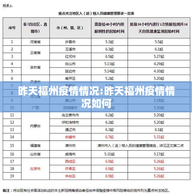 昨天福州疫情情况:昨天福州疫情情况如何