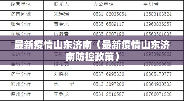 最新疫情山东济南（最新疫情山东济南防控政策）
