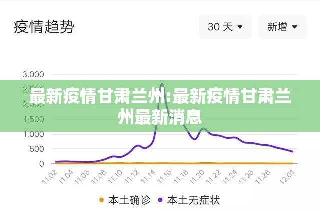 最新疫情甘肃兰州:最新疫情甘肃兰州最新消息