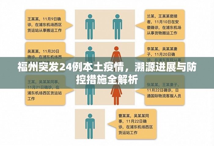 福州突发24例本土疫情，溯源进展与防控措施全解析