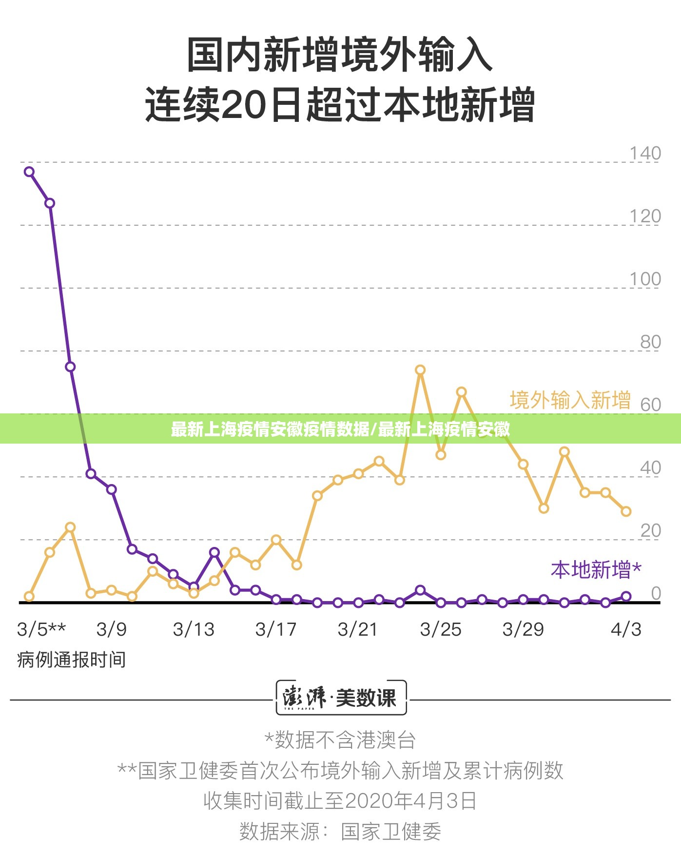 最新上海疫情安徽疫情数据/最新上海疫情安徽