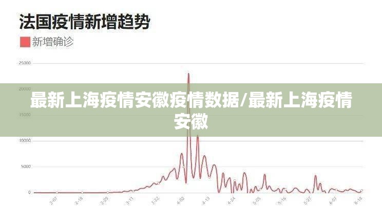 最新上海疫情安徽疫情数据/最新上海疫情安徽