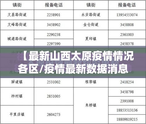 【最新山西太原疫情情况各区/疫情最新数据消息山西太原新增】