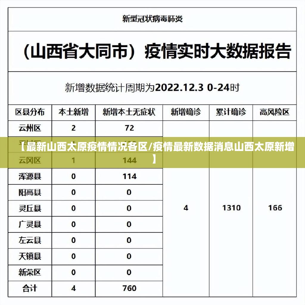 【最新山西太原疫情情况各区/疫情最新数据消息山西太原新增】