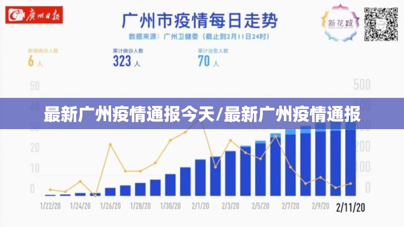 最新广州疫情通报今天/最新广州疫情通报