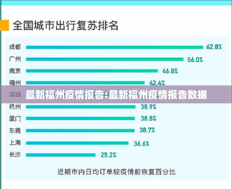 最新福州疫情报告:最新福州疫情报告数据