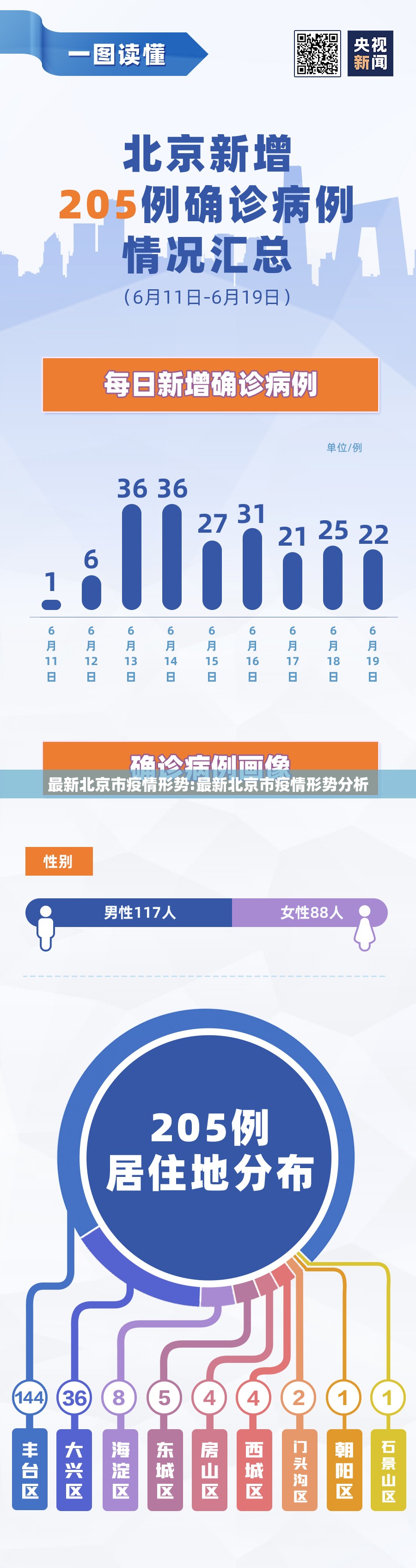 最新北京市疫情形势:最新北京市疫情形势分析