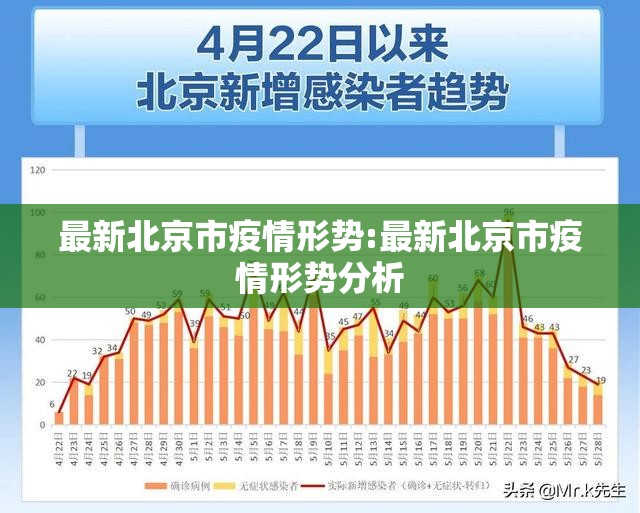 最新北京市疫情形势:最新北京市疫情形势分析