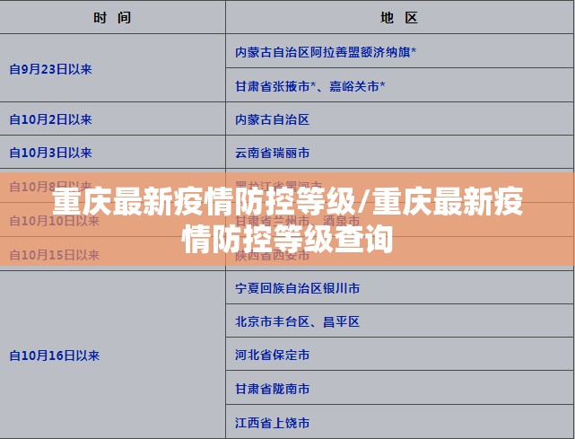 重庆最新疫情防控等级/重庆最新疫情防控等级查询
