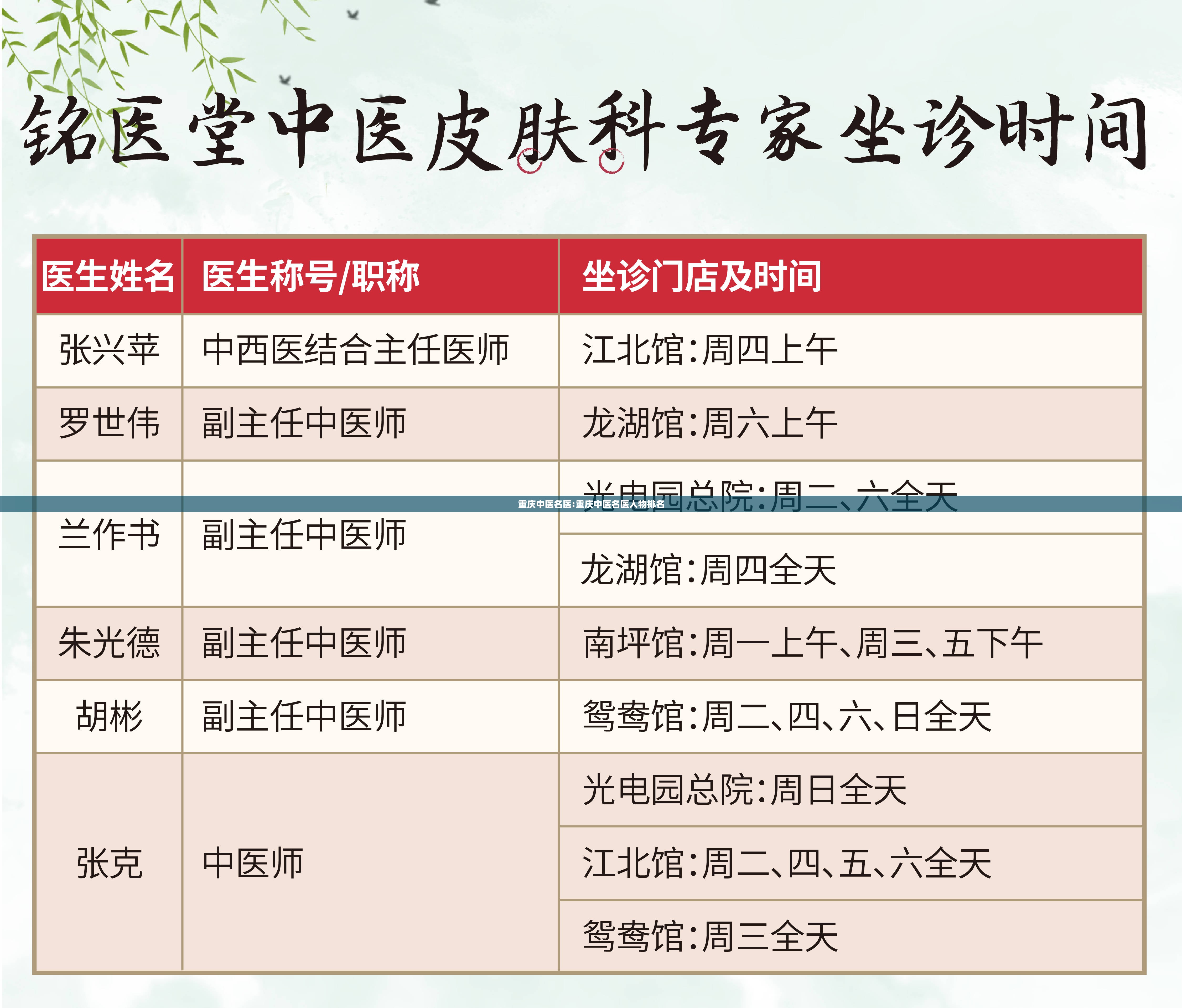 重庆中医名医:重庆中医名医人物排名