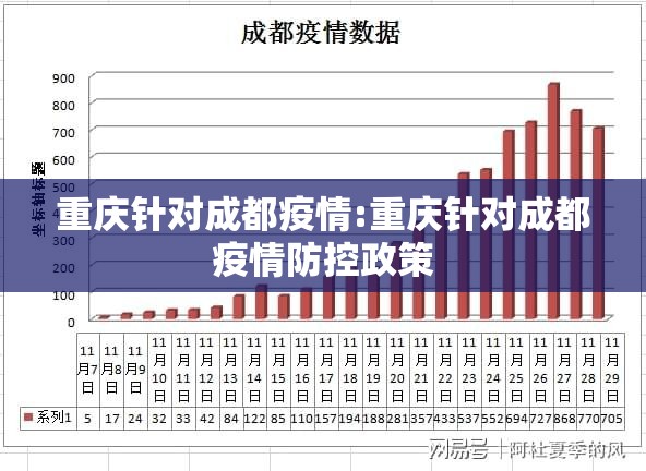 重庆针对成都疫情:重庆针对成都疫情防控政策