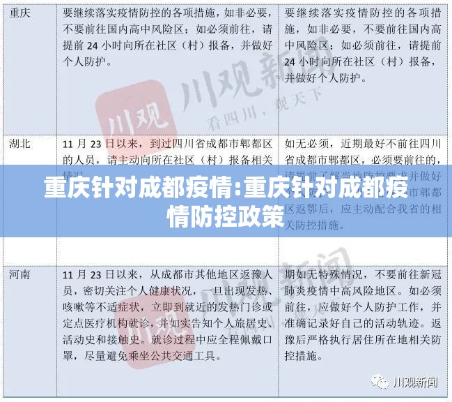 重庆针对成都疫情:重庆针对成都疫情防控政策