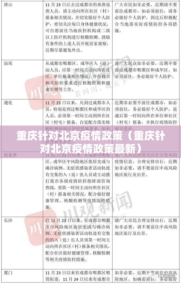 重庆针对北京疫情政策（重庆针对北京疫情政策最新）