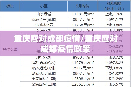 重庆应对成都疫情/重庆应对成都疫情政策
