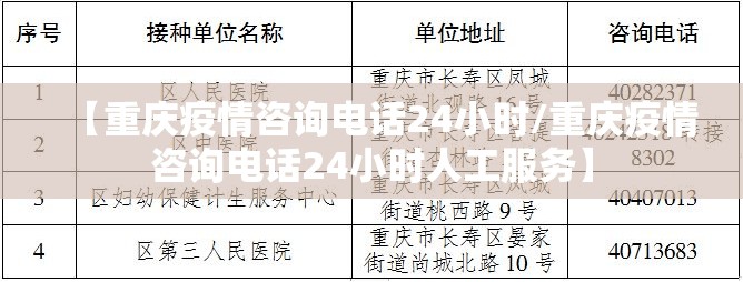 【重庆疫情咨询电话24小时/重庆疫情咨询电话24小时人工服务】