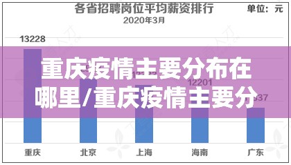重庆疫情主要分布在哪里/重庆疫情主要分布在哪里呢