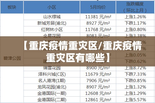 【重庆疫情重灾区/重庆疫情重灾区有哪些】