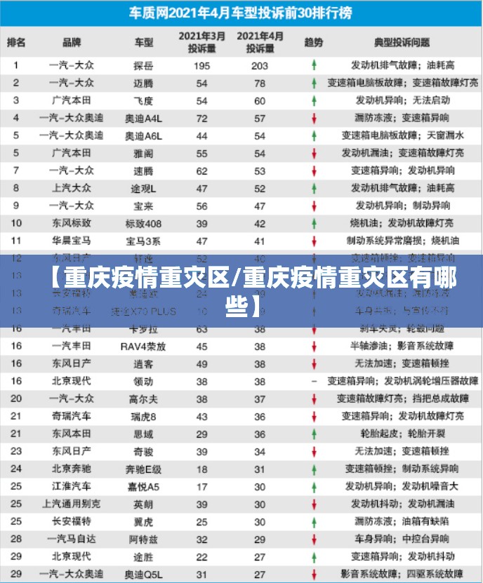 【重庆疫情重灾区/重庆疫情重灾区有哪些】