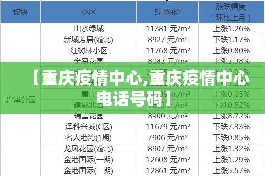 【重庆疫情中心,重庆疫情中心电话号码】