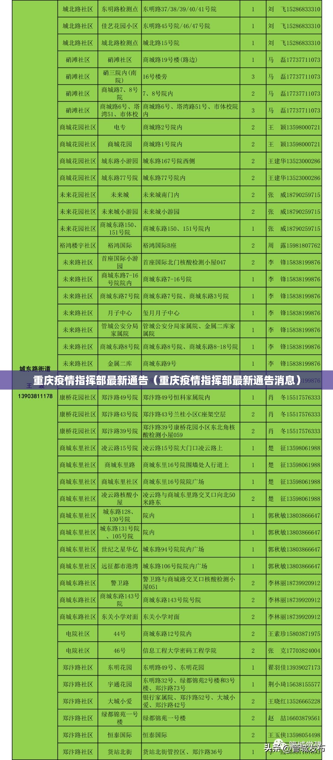 重庆疫情指挥部最新通告（重庆疫情指挥部最新通告消息）