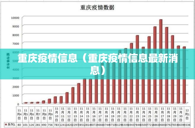 重庆疫情信息（重庆疫情信息最新消息）