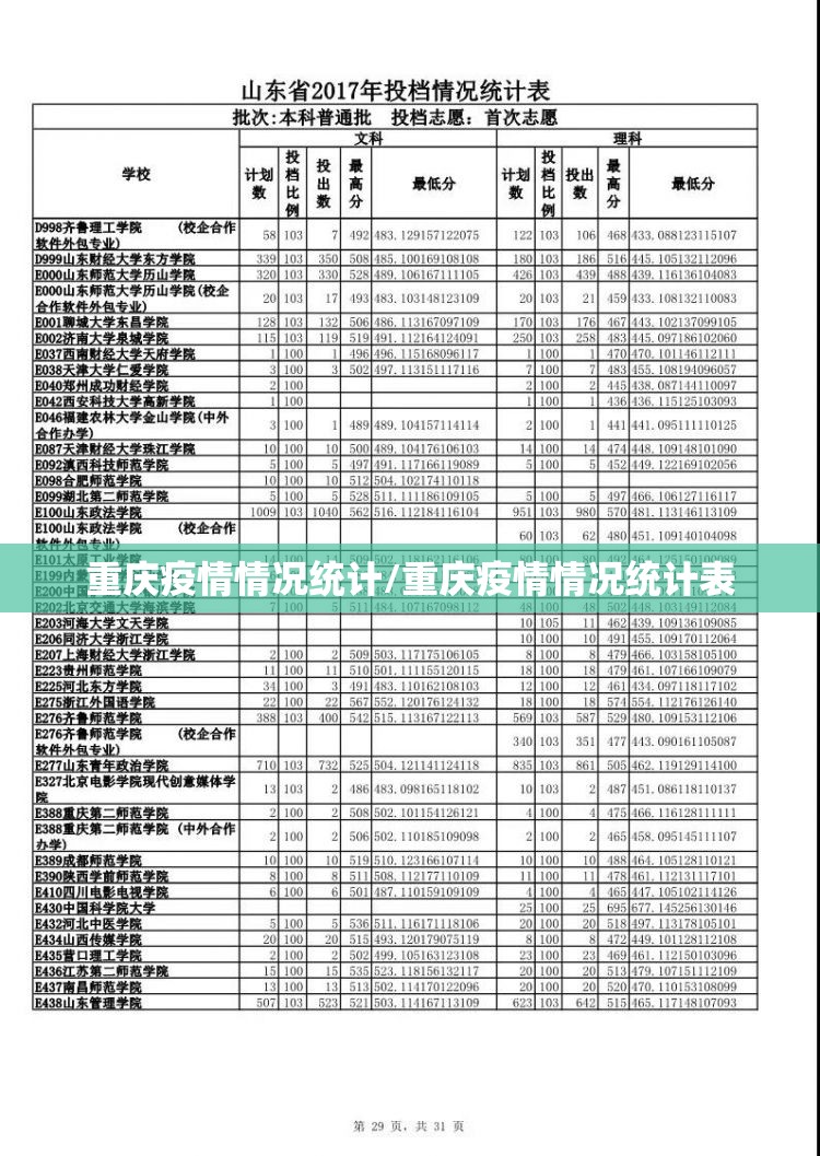 重庆疫情情况统计/重庆疫情情况统计表