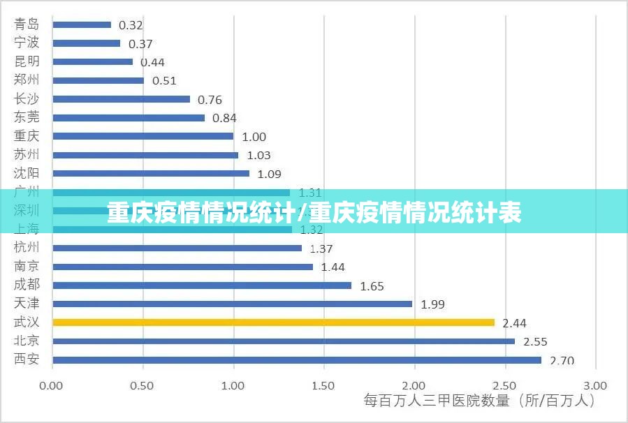 重庆疫情情况统计/重庆疫情情况统计表