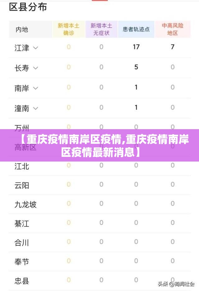 【重庆疫情南岸区疫情,重庆疫情南岸区疫情最新消息】