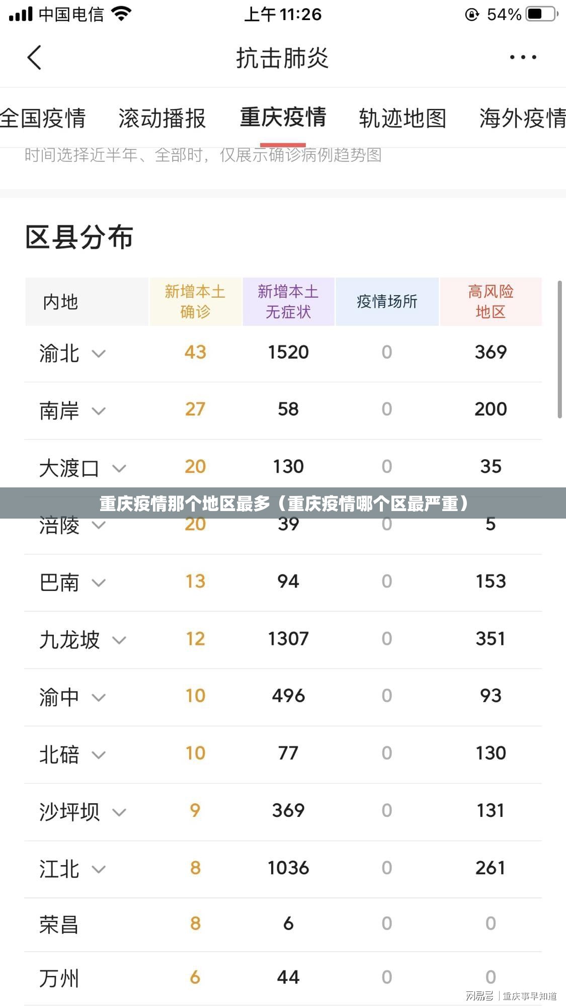 重庆疫情那个地区最多（重庆疫情哪个区最严重）