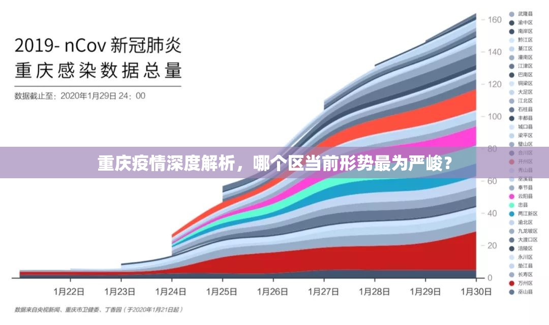 重庆疫情深度解析，哪个区当前形势最为严峻？