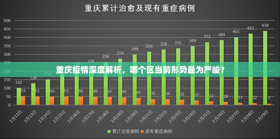 重庆疫情深度解析，哪个区当前形势最为严峻？