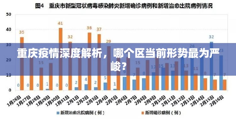 重庆疫情深度解析，哪个区当前形势最为严峻？