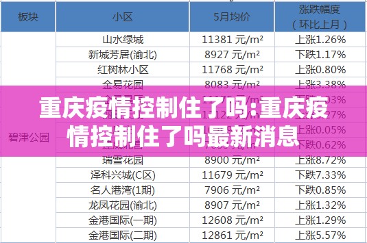 重庆疫情控制住了吗:重庆疫情控制住了吗最新消息