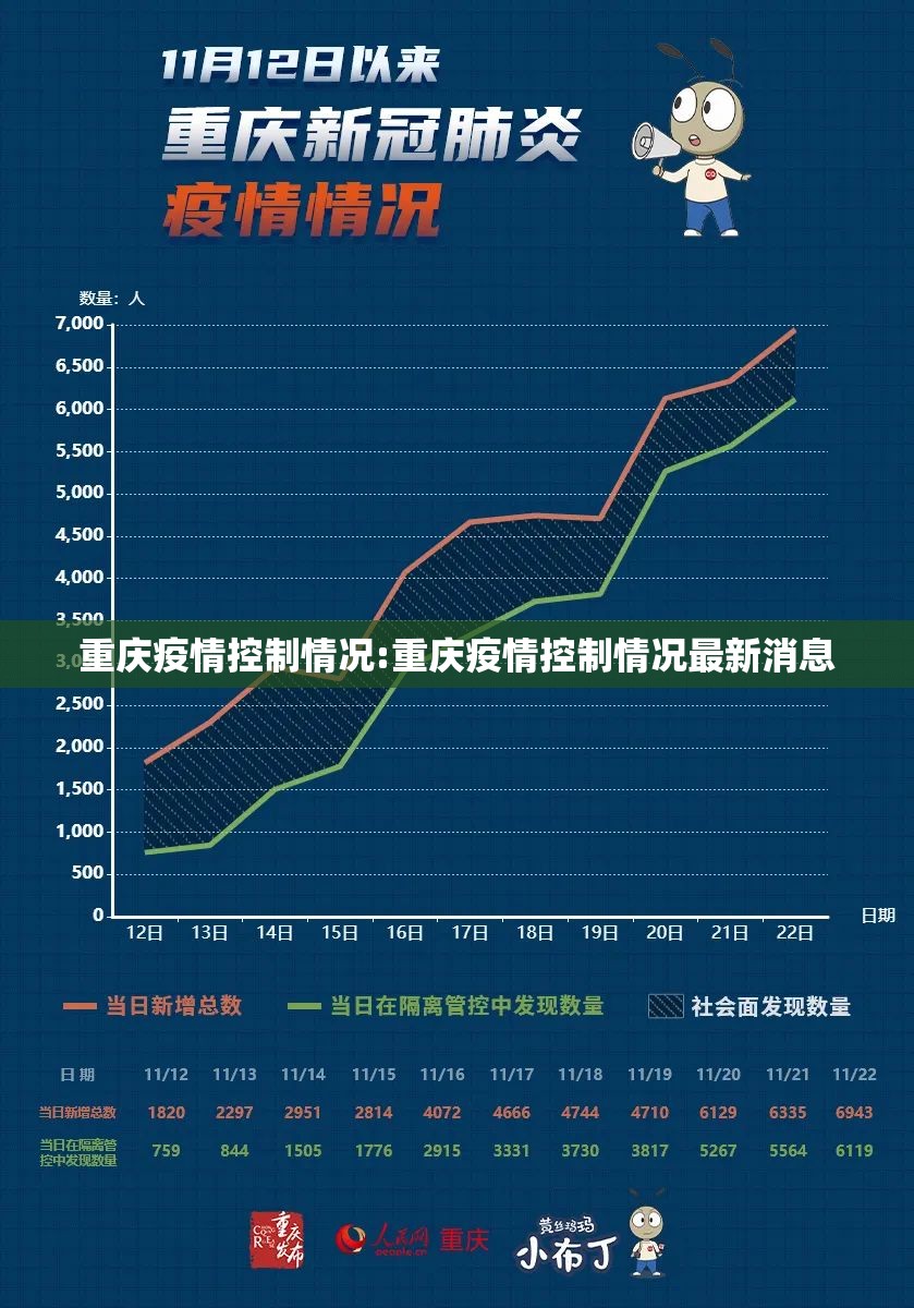 重庆疫情控制情况:重庆疫情控制情况最新消息
