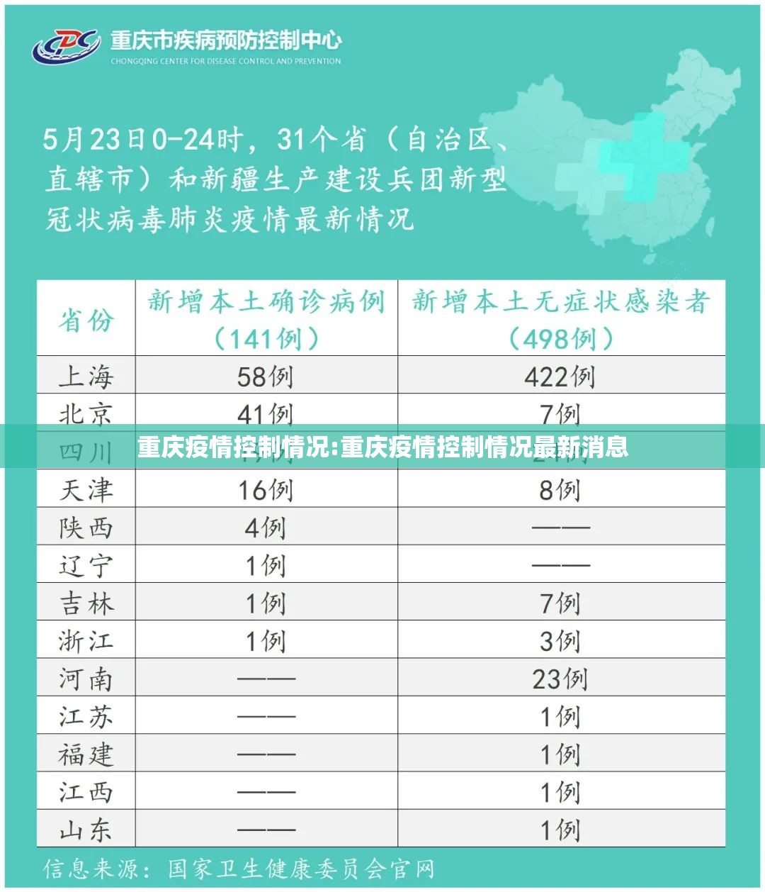 重庆疫情控制情况:重庆疫情控制情况最新消息
