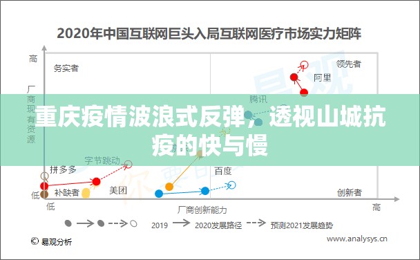 重庆疫情波浪式反弹，透视山城抗疫的快与慢