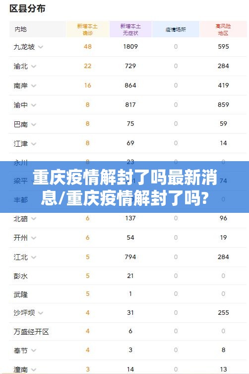重庆疫情解封了吗最新消息/重庆疫情解封了吗?