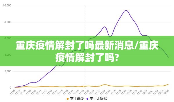 重庆疫情解封了吗最新消息/重庆疫情解封了吗?