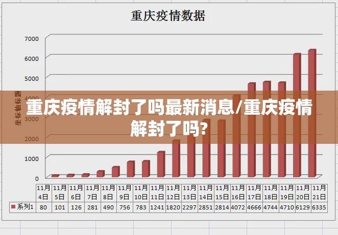 重庆疫情解封了吗最新消息/重庆疫情解封了吗?