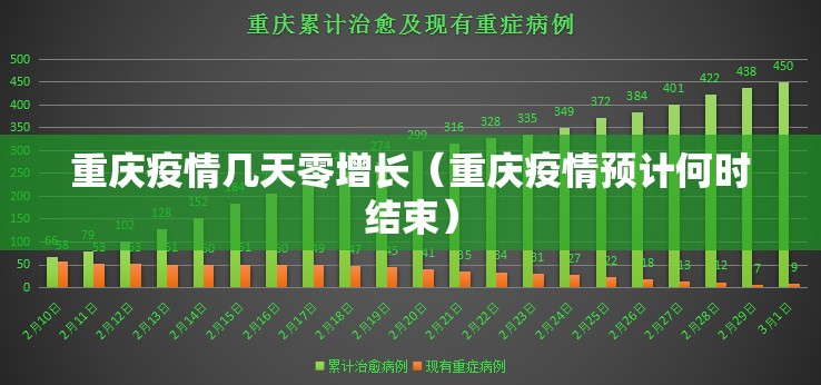 重庆疫情几天零增长（重庆疫情预计何时结束）
