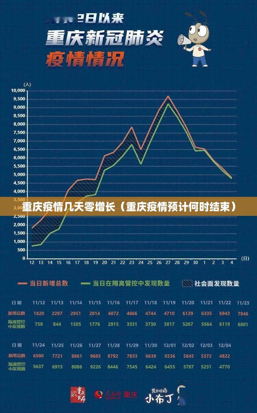 重庆疫情几天零增长（重庆疫情预计何时结束）