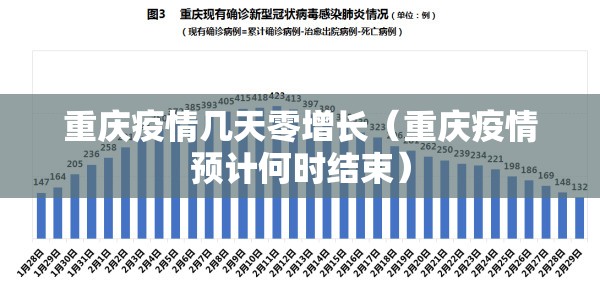 重庆疫情几天零增长（重庆疫情预计何时结束）