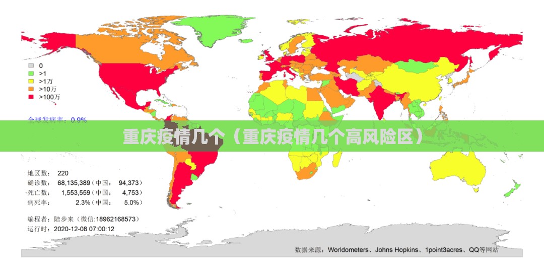 重庆疫情几个（重庆疫情几个高风险区）